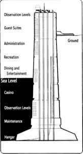 Torre